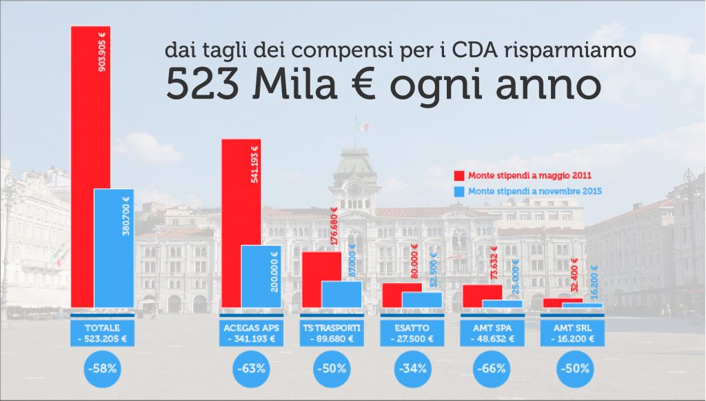 stipendificio-trieste-cosolini